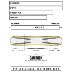 Planche Snowboard Borealis Artefact 19 Planche Snowboard Borealis Artefact -Boutique Dynafité 67007df46f04e0b34032d652762f05c9c291cd5e H23BOREBOA264132 907