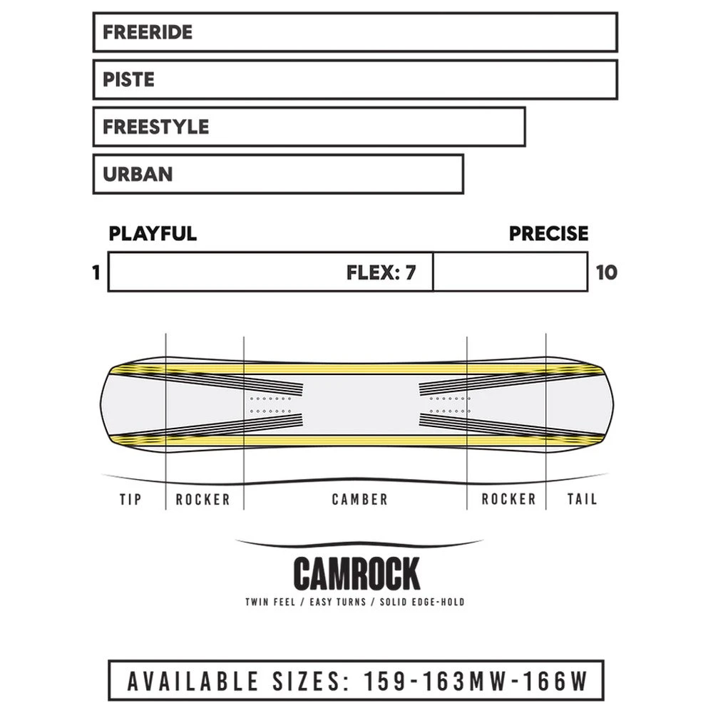 Planche Snowboard Borealis Artefact 11 Planche Snowboard Borealis Artefact – Image 9
